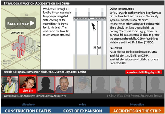 Fatal construction accidents on the strip 