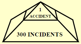 Accidents incidents pyramid