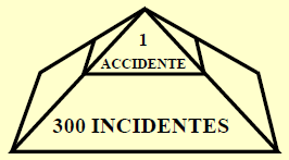 Accidents incidents pyramid