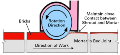 Illustration showing the minimized gap between the shroud and uncut mortar