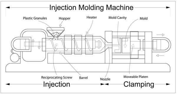 technical view of injection moulding machine