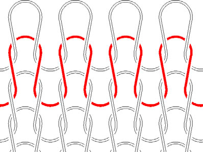 Illustration of knit structure