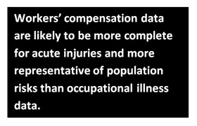 Workers’ compensation data are likely to be more complete for acute injuries and more representative of population risks than occupational illness data.