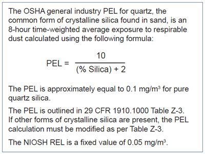 The OSHA general industry PEL for quartz, the common form of crystalline silica found in sand, is an 8-hour time-weighted average exposure to respirable dust calculated using the formula, PEL=10/(% silica) +2. The PEL is approximately equal to 0.1 mg/m<sup>3</sup> for pure quartz silica. The PEL is outlined in 29 CFR 1910.1000 Table Z-3. If other forms of crystalline silica are present, the PEL calculation must be modified as per Table Z-3. The NIOSH REL is a fixed value of 0.05 mg/m<sup>3</sup>.