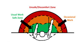 Image of "Unsafe/Discomfort Zone"