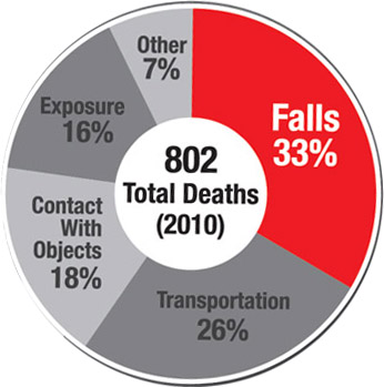Fatality statistics