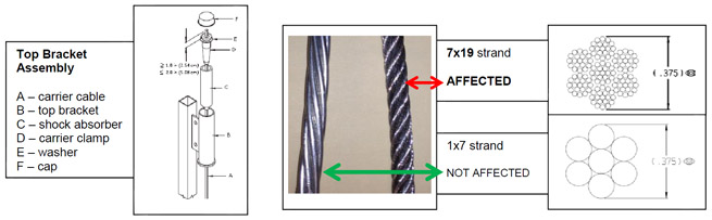 Diagrams of affected top brack assemblies and affected cable type