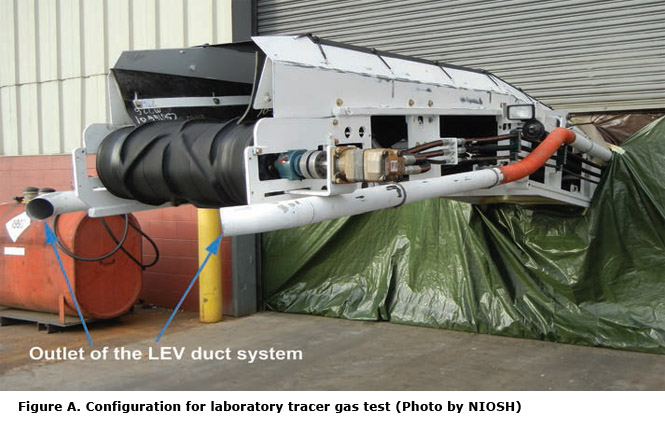 Figure A. Configuration for laboratory tracer gas test (Photo by NIOSH)
