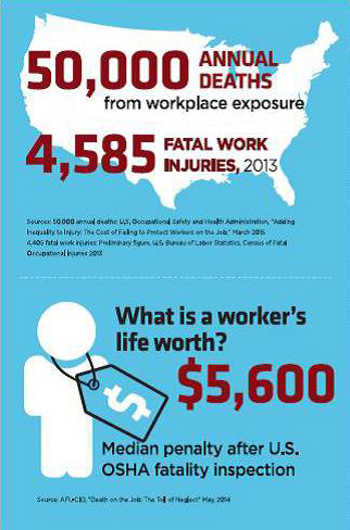 Infographic Annual Deaths and median payout