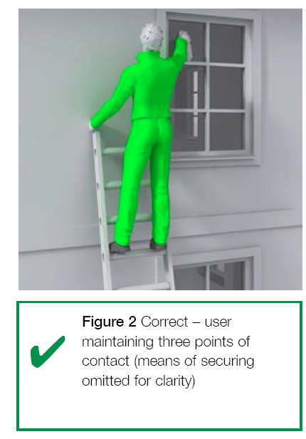 Figure 2 - Correct - user maintaining 3 points of contact (means of securing omitted for clarity)