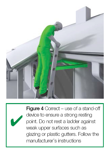 Figure 4 Correct - use of a stand-off device to ensure a strong resisting point.  Do not rest a ladder against weak upper surfaces such as glazing or plastic gutters.  Follow the manufacturer's instructions
