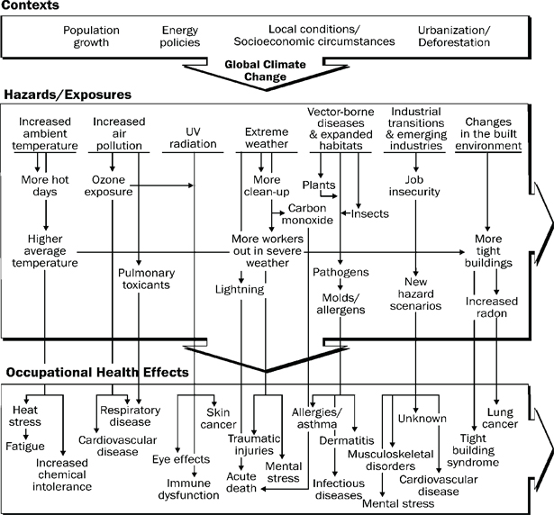 Schematic for research practice flow chart
