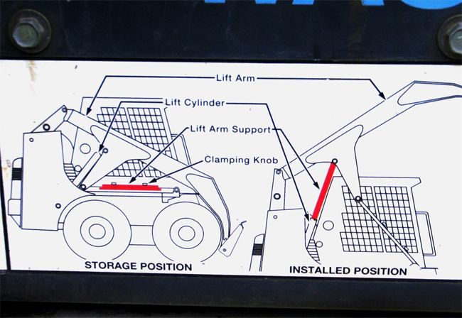 Skid steer graphic with lift arm support on a skid steer loader