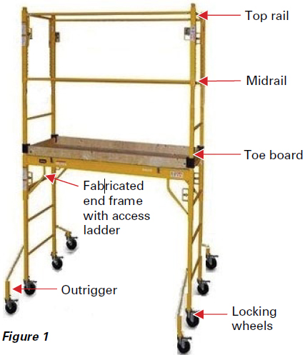 scaffolding diagram naming the Top rail, Midrail, Toe board, endframe, outrigger, and locking wheels.
