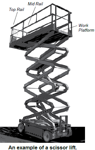 scissor lift diagram: top rail, mid rail, work platform