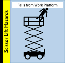 falls from work platform