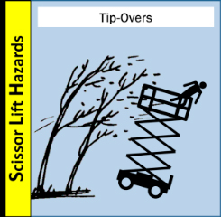 tip over from wind