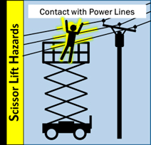 contact with power lines