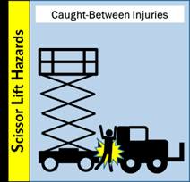 caught between lift and other vehicles or objects