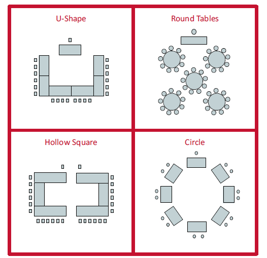 different room setups: chairs in tables in a U-shape, Round tables, hollow square, circle