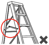Illustration of a ladder positioned incorrectly on uneven surface