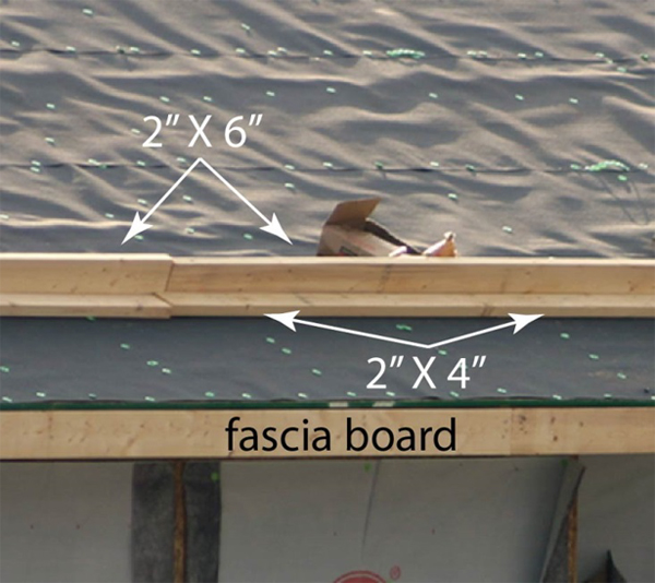 Figure 4. Typical roof construction, using 2-by-6
and 2-by-4 lumber for fall protection.