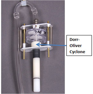 This is a picture of an instrument for sampling and analysis called a Dorr-Oliver Cycline