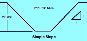 Type a soil