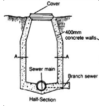 Figure 2: diagam of manhole