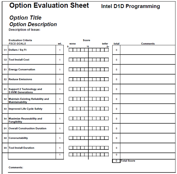 Option Evaluation Sheet