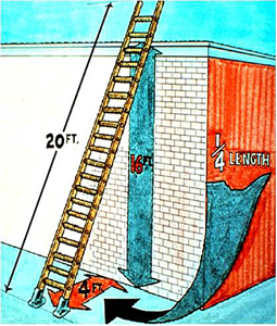 20 foot ladder propped against a 16 ft. wall with legs 4 ft away from the wall.