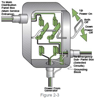 drawing of a transfer switch