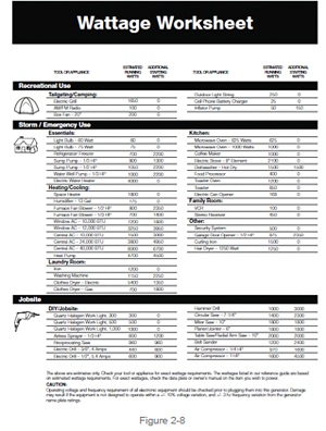 eLCOSH : 2-hr Generator Safety Awareness Student Guide