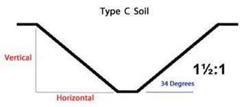 Type C soil requirements