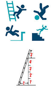 Imagery related to falls and ladders