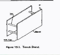 figure 19-3