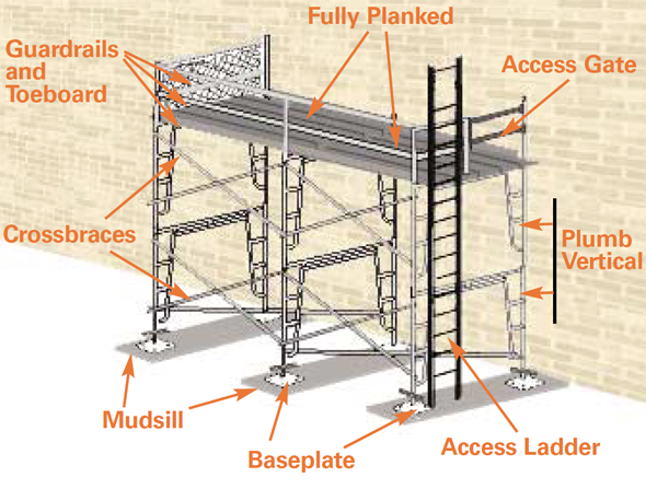 Illustration supported scaffold safety tips 