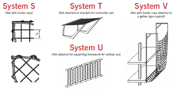 Figure 33 – Systems of temporary safety nets