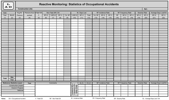 Figure 39 – Occupational accident statistics