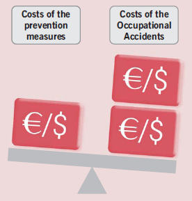 Graphic: Figure 8 – Prevention costs versus occupational accidents costs
