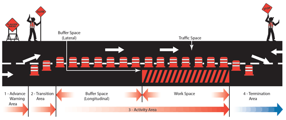Illustration of work zone traffic safety 