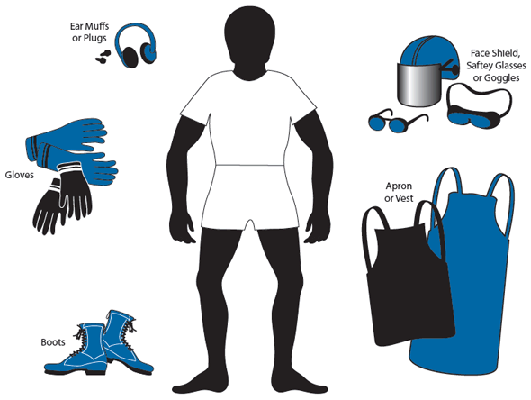 Illustration Personal protective equipment