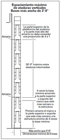 Illustration scaffolding diagram